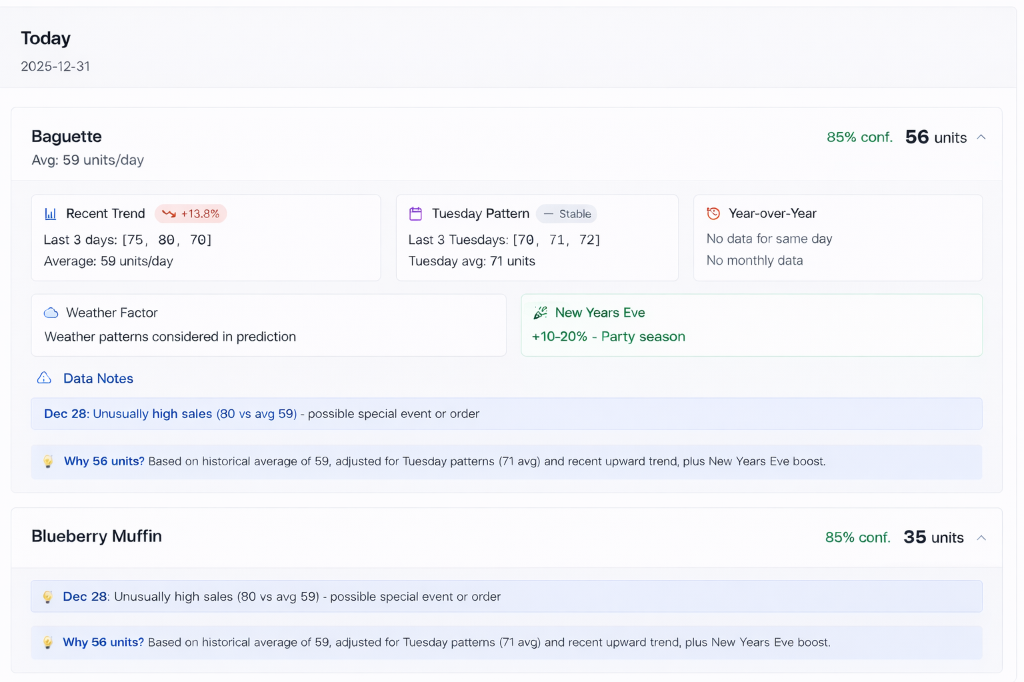 PrepMesh AI prediction with transparency insights showing trends, patterns, weather and holiday factors